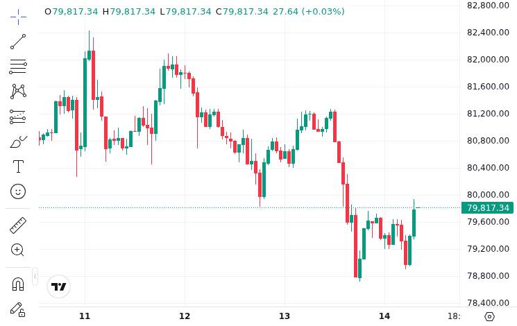 CoinMarketCap price chart for U.S. Spot Bitcoin ETFs Saw $635 Million in Net Outflows on May 13, Led by IBIT