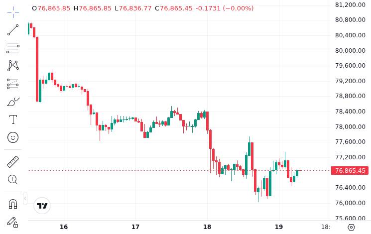 CoinMarketCap price chart for U.S. Spot Bitcoin ETFs Post $649 Million Net Outflow on May 18