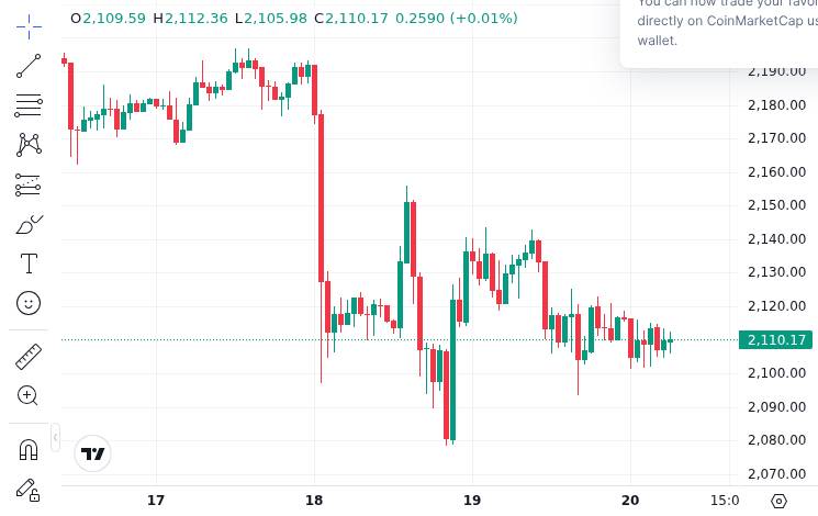 CoinMarketCap price chart for Verus-Ethereum bridge exploited for over $11 million