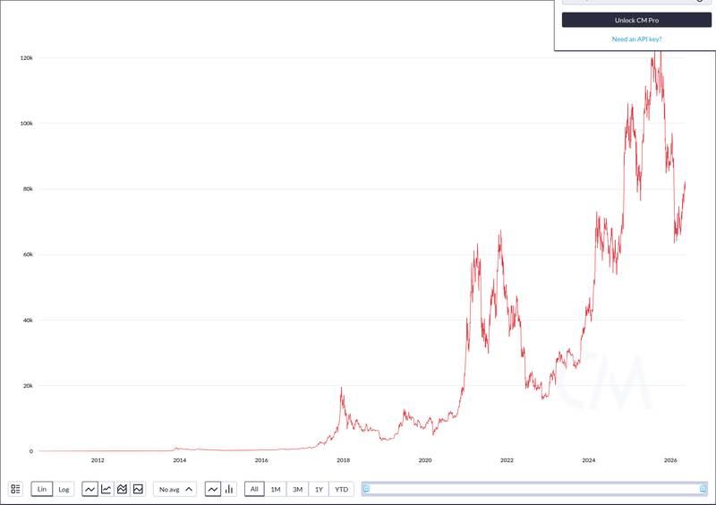 CoinMetrics price chart for U.S. Spot Bitcoin ETFs Saw $635 Million in Net Outflows on May 13, Led by IBIT