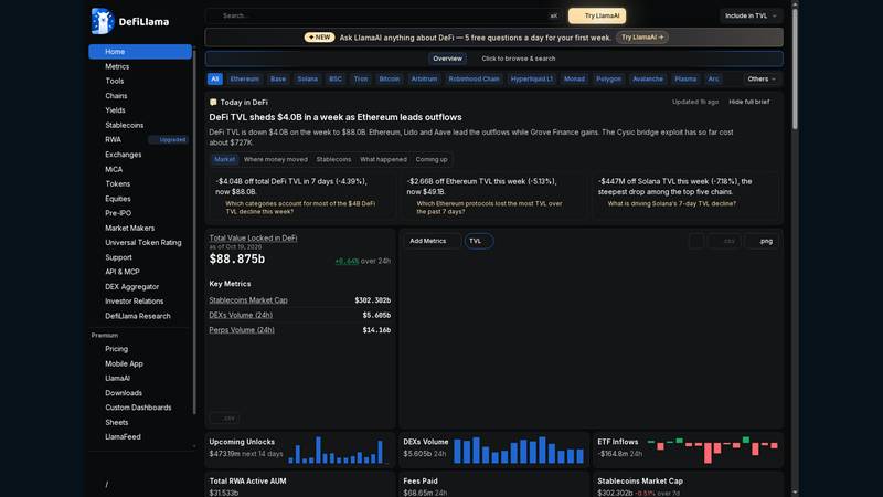 DefiLlama Pacifica dashboard showing TVL fees revenue DEX volume perp volume and open interest